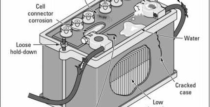 ความรู้แบตเตอรี่รถยนต์ สาเหตุที่ทำให้ แบตเตอรี่รถยนต์เสื่อม